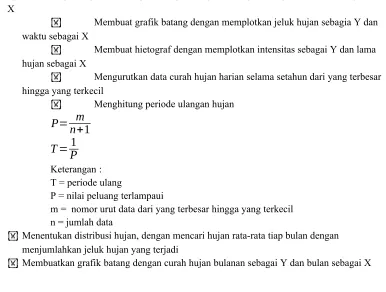 Tabel 1. Curah Hujan Tiap Menit
