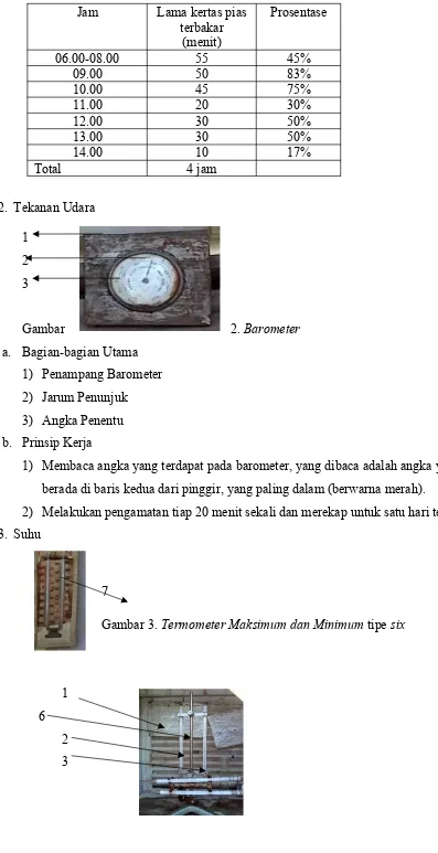 Gambar 3. Termometer Maksimum dan Minimum tipe six