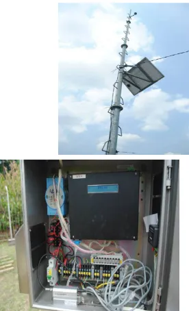 Gambar 8. AWS (Automatic Weather Station)