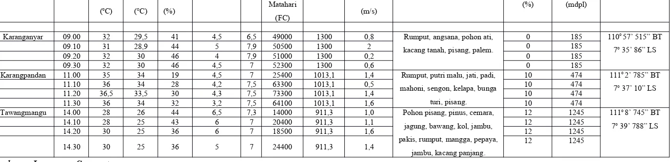 Hubungan Antara Altitude Dengan Tekanan Udara Suhu Udara Dan