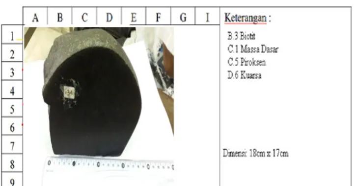 Gambar 3.1 Porfiri Basalt
