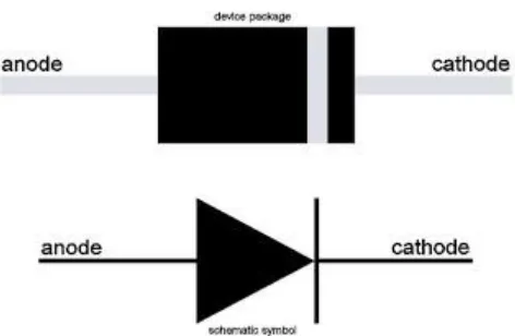 Gambar 1.2 fisik diode 