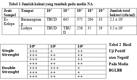 Tabel 1 Jumlah koloni yang tumbuh pada media NA