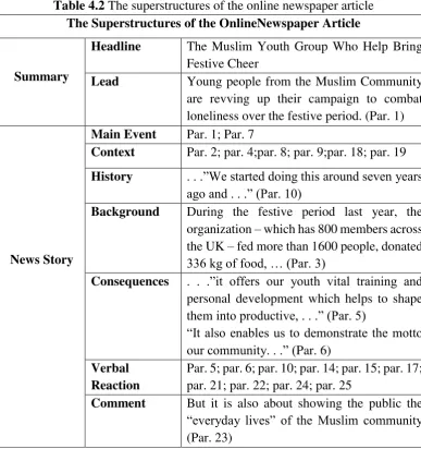 Table 4.2 The superstructures of the online newspaper article 