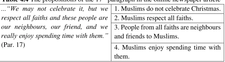 Table 4.4 The propositions of the 17th paragraph in the online newspaper article 