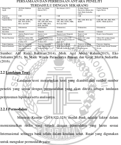 Tabel 2.1 PERSAMAAN DAN PERBEDAAN ANTARA PENELITI 