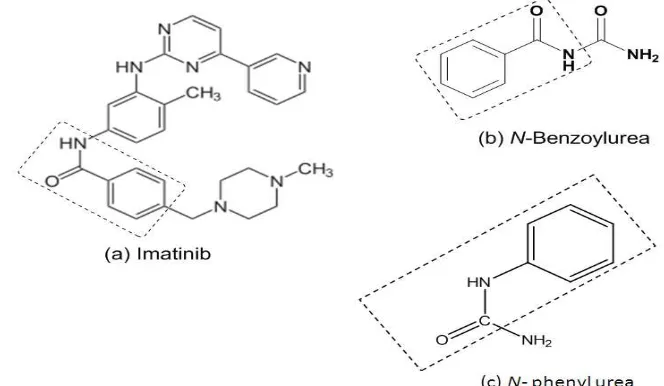Figure 2. Structure of Imatinib (a), N-benzoylurea (b), and N-phenylurea (c) 