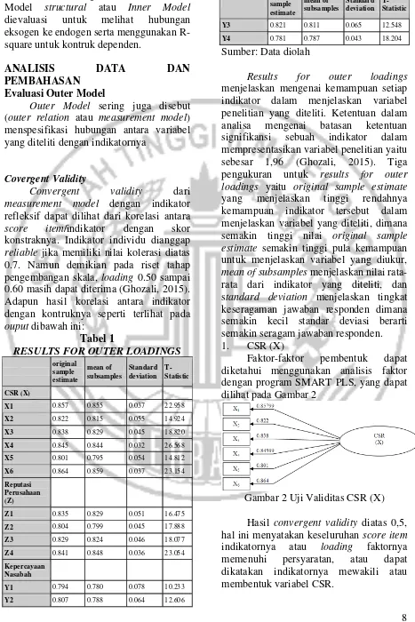 Tabel 1 semakin seragam jawaban responden.  1.RESULTS FOR OUTER LOADINGS  