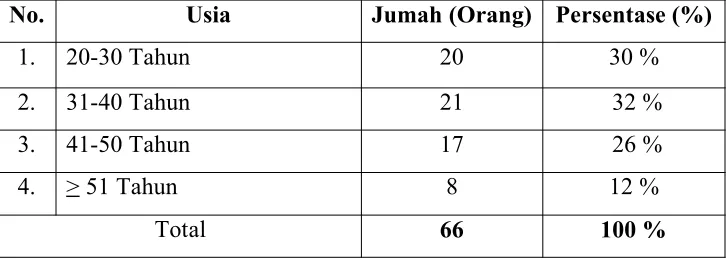 Gambar 4.3