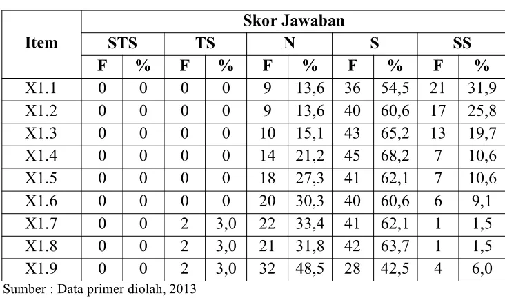 Tabel 4.8