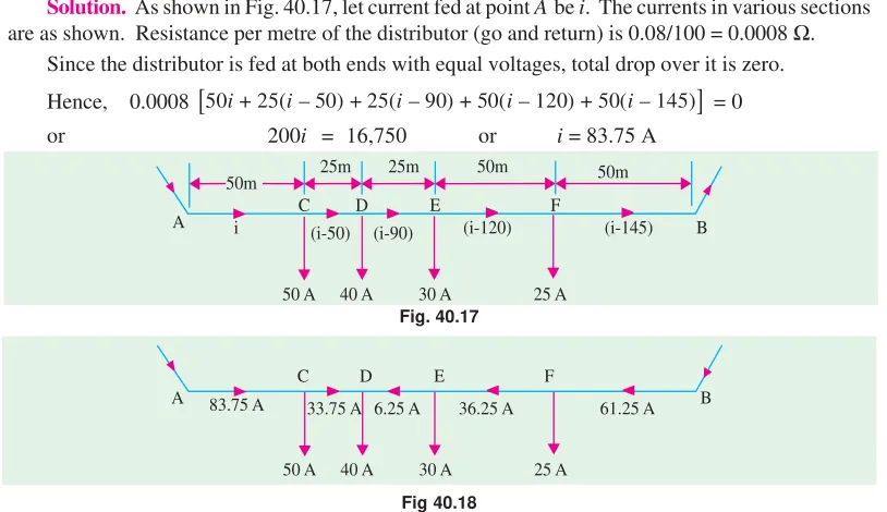 Fig. 40.17