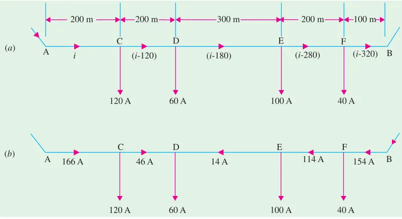 Fig. 40.25