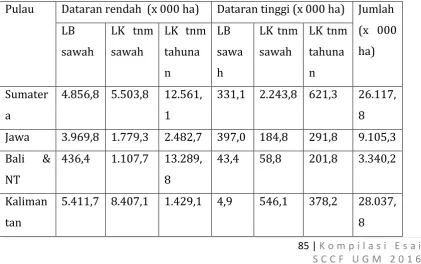 Tabel 1.1 