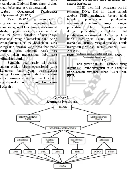 Gambar 2.1 Kerangka Pemikiran