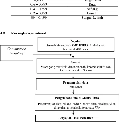 Tabel 4.1 Interpretasi Koefisien Korelasi Koefisien Korelasi 