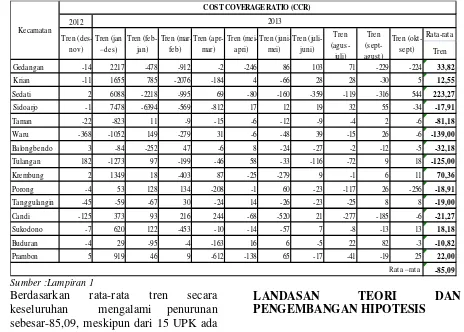 Tabel 1.1 POSISI CCR PNPM MANDIRI KOTA SIDOARJOPERIODE NOVEMBER 2012 SAMPAI DENGAN 