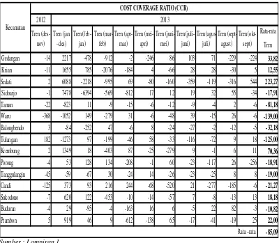 Tabel 1.1 POSISI CCR PNPM MANDIRI KOTA SIDOARJO PERIODE NOVEMBER 2012 