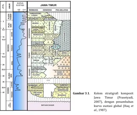 Gambar 3.1. 