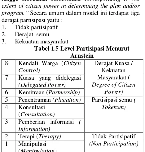 Tabel 1.5 Level Partisipasi Menurut 