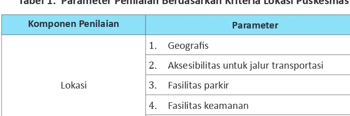 Tabel 1.  Parameter Penilaian Berdasarkan Kriteria Lokasi Puskesmas
