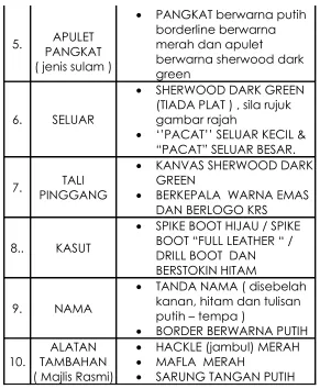 gambar rajah 