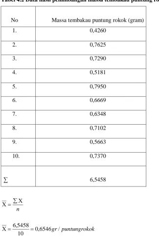 Tabel 4.2 Data hasil penimbangan massa tembakau puntung rokok Nonfilter 