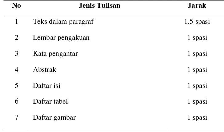 Tabel 1.1 Cara menulis tabel 