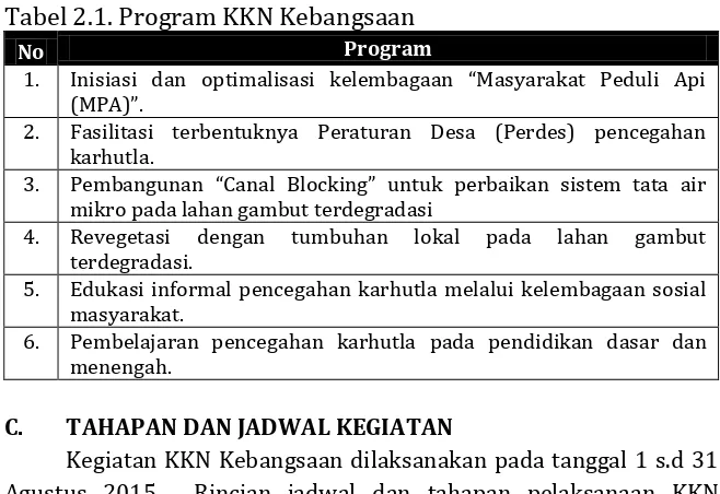 Tabel 2.1. Program KKN Kebangsaan 