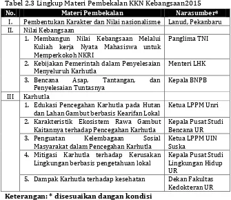 Tabel 2.3 Lingkup Materi Pembekalan KKN Kebangsaan2015 