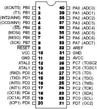 Gambar 2.4 ATMega32