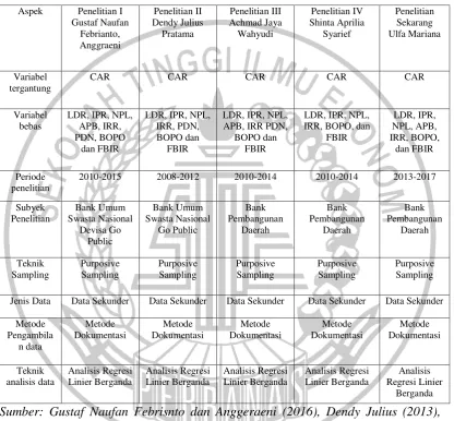 Tabel 2.1 
