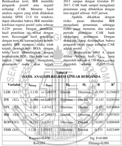 Tabel 4 HASIL ANALISIS REGRESI LINEAR BERGANDA 