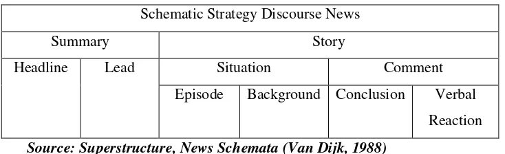 Table 2.1 Schematic Strategy News Discourse 