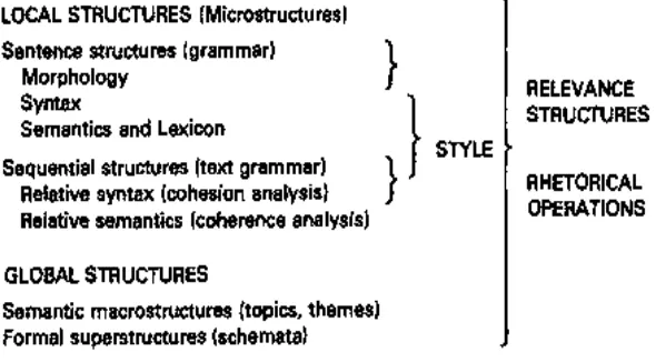 Figure 4.2 Discourse Structure 