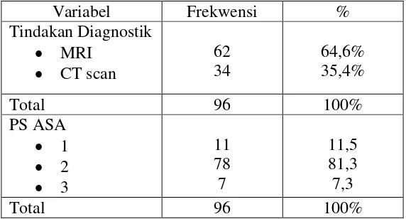 Table 5.1 Karakteristik subjek penelitian 
