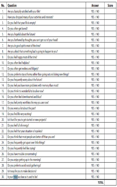 Tabel 2.2 Long-form Geraitric Depression Scale (GDS) 