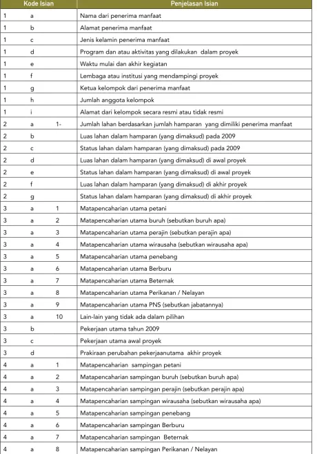 Tabel 1.1. Penjelasan Isian Format Penerima Manfaat