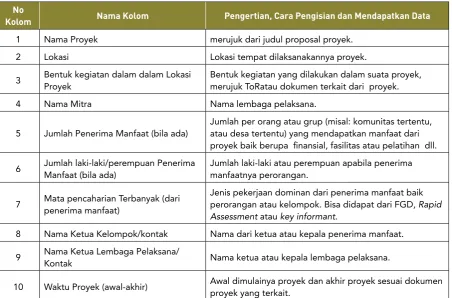 Tabel 2. Penjelasan Format Evaluasi Mandiri
