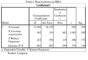 Tabel 4. Hasil koefisien uji MRA 