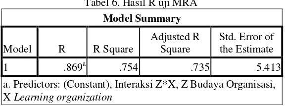 Tabel 6. Hasil R uji MRA 
