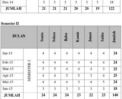 Tabel 10: Perkiraan jumlah hari efektif sekolahSDN Kaliwining 04 pada tahun  pelajaran 2014/2015 