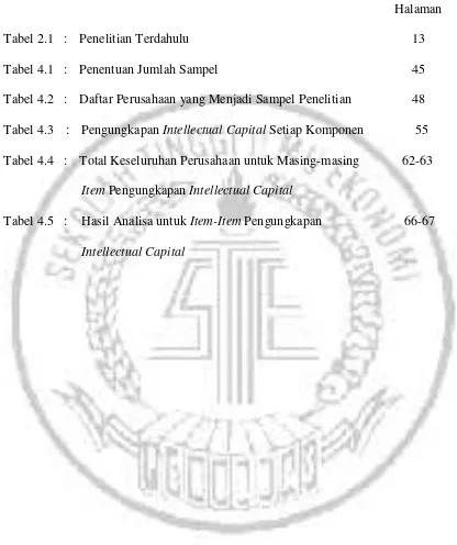 Tabel 2.1 :  Penelitian Terdahulu 