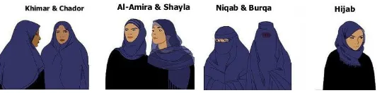 Gambar 3. Tujuh Tipe Penutup Kepala Perempuan Muslim  