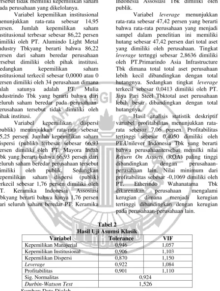 Tabel 2 Hasil Uji Asumsi Klasik 