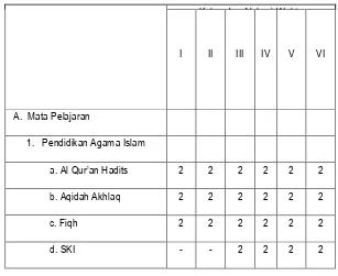 Tabel 2.2. tentang struktur kurikulum PAI MI Al-Falah Kaliangkrik 