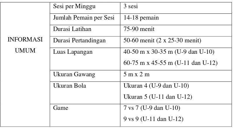 Tabel II.2 Program Latihan Tingkat Dasar (U-9 – U-12) 