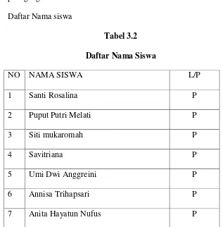 Tabel 3.2 Daftar Nama Siswa  