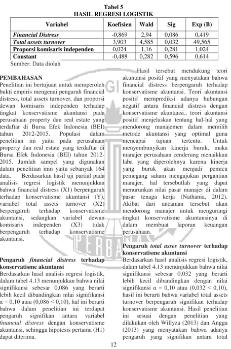 Tabel 5 HASIL REGRESI LOGISTIK 