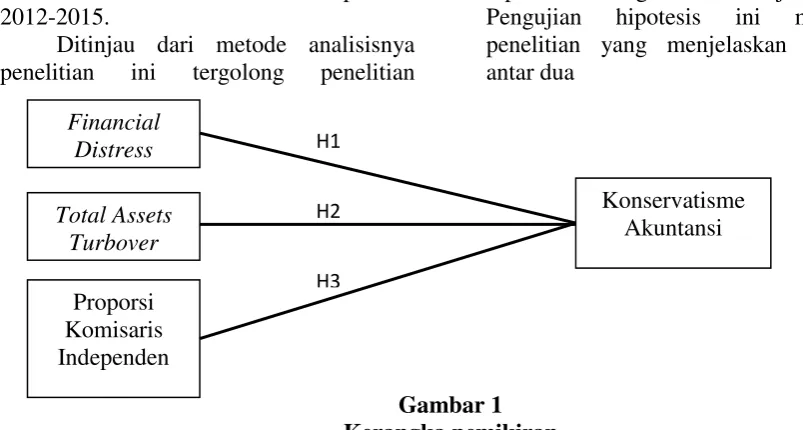 Gambar 1 Kerangka pemikiran 