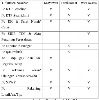 Tabel 3.6 Dokumen Nasabah BSM Oto 